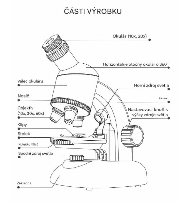 Dětský rotační mikroskop