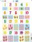 Puzzle Prsty na ruce od 1-20 20 dílků